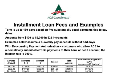ACE installment loan example graphic