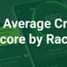 Average Credit Score by Race (2024)