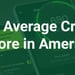 Average Credit Score in America (2024)
