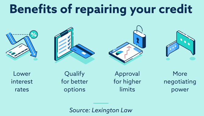 benefits of repairing your credit graphic