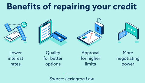 Benefits of credit repair graphic