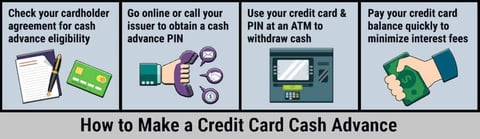 steps to make a credit card cash advance