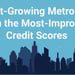 20 Fast-Growing Metro Areas with the Most-Improved Credit Scores