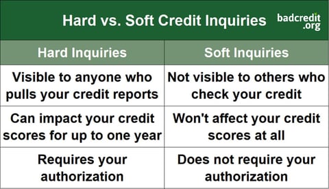 comparison of hard and soft credit inquiries comparison of hard and soft credit inquiries