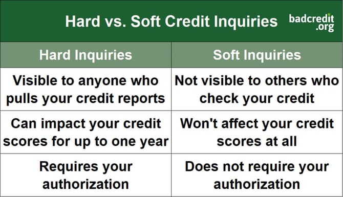 comparison of hard and soft credit inquiries comparison of hard and soft credit inquiries