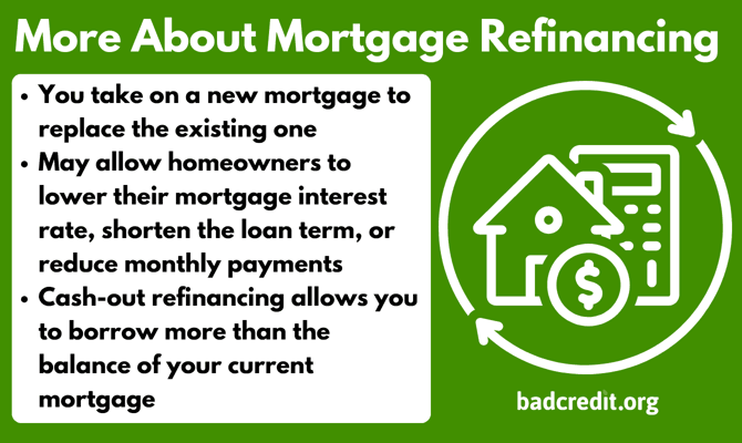 More about refinancing your mortgage graphic More about refinancing your mortgage graphic