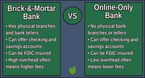 table comparing physical and online banks