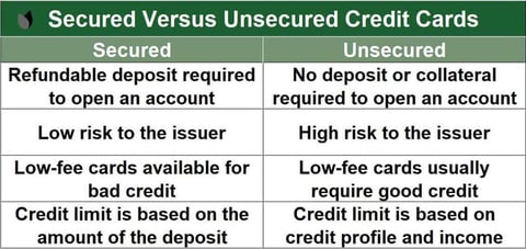 Secured versus unsecured card graphic