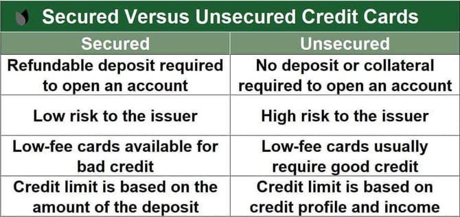 Secured versus unsecured card graphic Secured versus unsecured card graphic