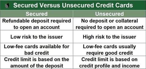 table comparing secured and unsecured cards table comparing secured and unsecured cards