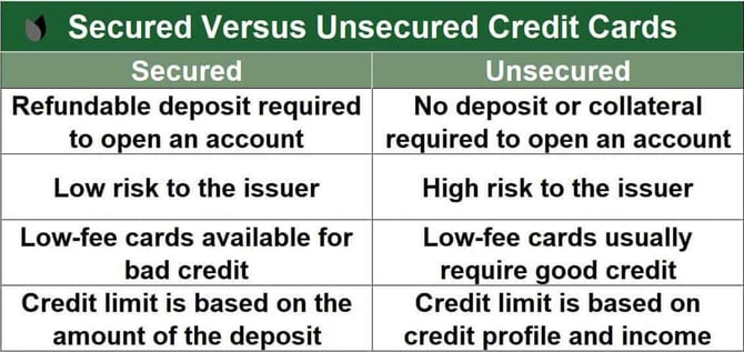 table comparing secured and unsecured cards table comparing secured and unsecured cards