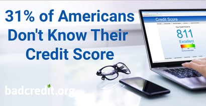 Thirty One Percent Of Consumers Dont Know Their Credit Score