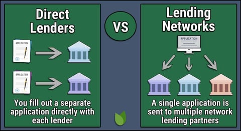 Direct versus network lenders graphic