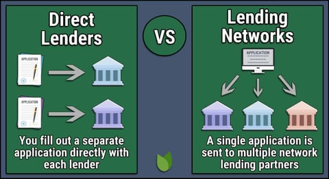 comparison of direct lenders and network lenders