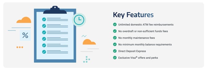 Screenshot from Axos Bank website Screenshot from Axos Bank website