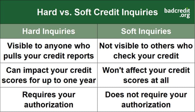 credit inquiry comparisons credit inquiry comparisons