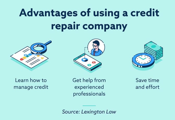 Benefits of using a credit repair company graphic