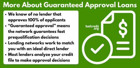 More about guaranteed approval loans graphic More about guaranteed approval loans graphic