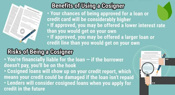 Benefits and risks of cosigning graphic Benefits and risks of cosigning graphic