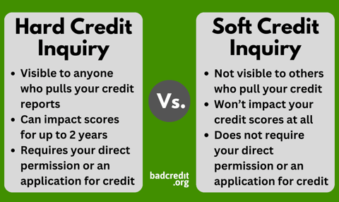 Hard versus soft credit inquiry graphic Hard versus soft credit inquiry graphic