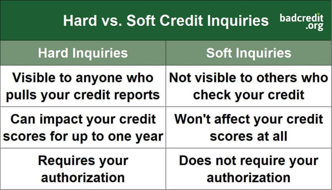 Hard inquiry and soft inquiry chart