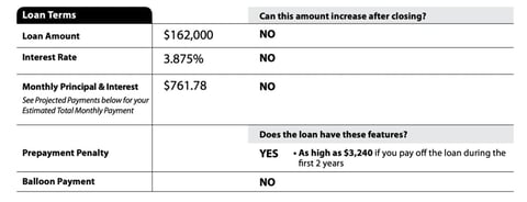 loan term example