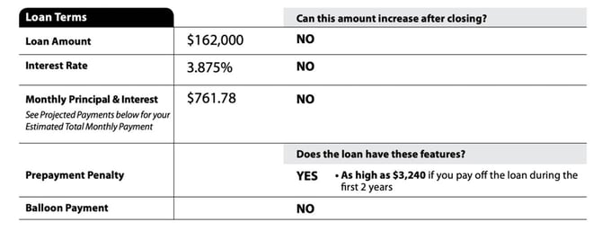 loan term example loan term example