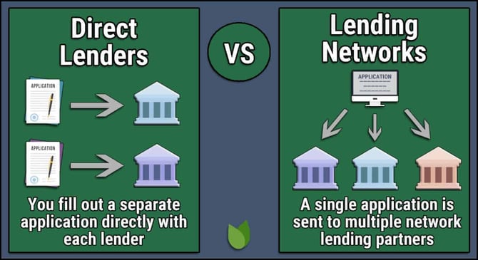 Direct lenders vs. lending networks Direct lenders vs. lending networks