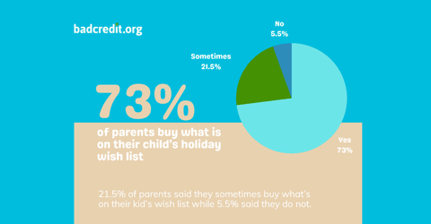 Children's Christmas Wish List Stat and Pie Chart Children's Christmas Wish List Stat and Pie Chart