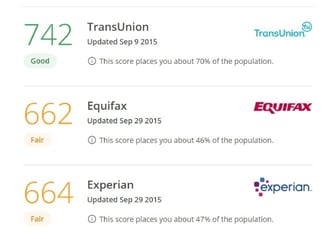 Identity Theft Protection credit score monitoring