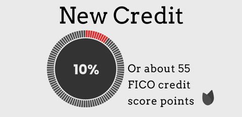 New credit chart