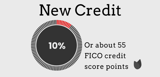 New credit chart New credit chart