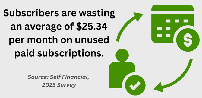 Self Financial survey stat