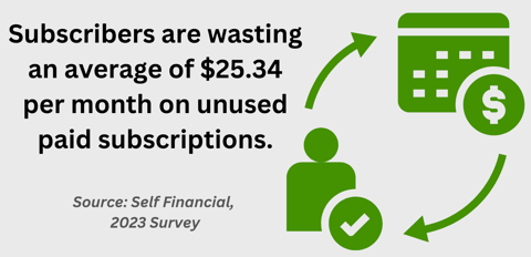 Self Financial survey stat Self Financial survey stat