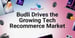 Budli Drives the Growing Tech Recommerce Market by Providing Value, Reliability, and Convenience
