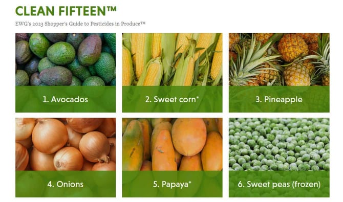 Screenshot of the Clean 15 List featuring the top six Screenshot of the Clean 15 List featuring the top six