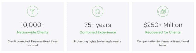 Consumer Attorneys impact Consumer Attorneys impact