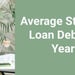 The Average Student Loan Debt By Year (2013-2023)