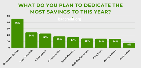 Savings Statistics Bar Chart