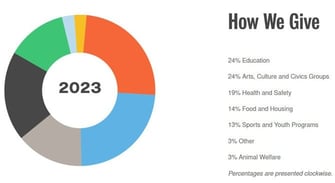 WECU grant overview