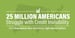 25 Million Americans Struggle with Credit Invisibility