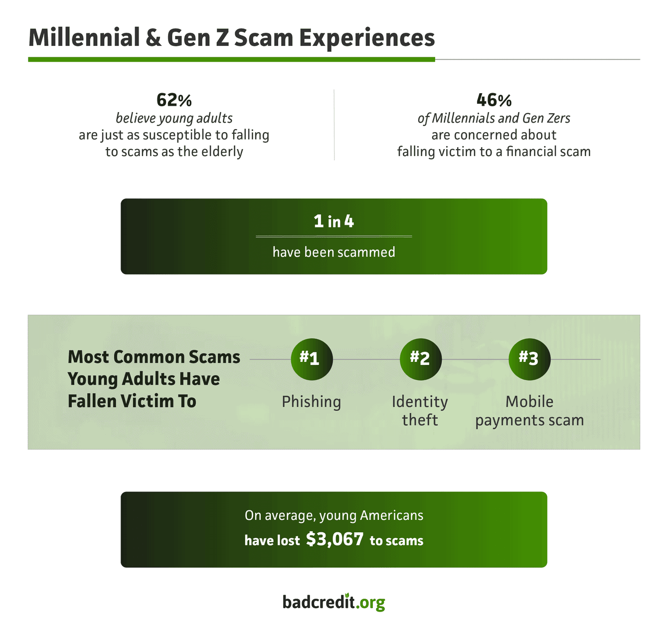78% of Millennials and Gen Zers Report Being Targets of Debt Collection ...