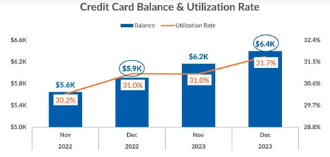 credit card balance graph