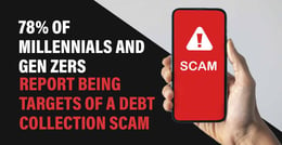78% of Millennials and Gen Zers Report Being Targets of Debt Collection Scams