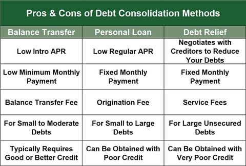 Debt consolidation pros and cons chart