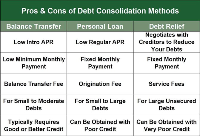 Debt consolidation pros and cons chart Debt consolidation pros and cons chart