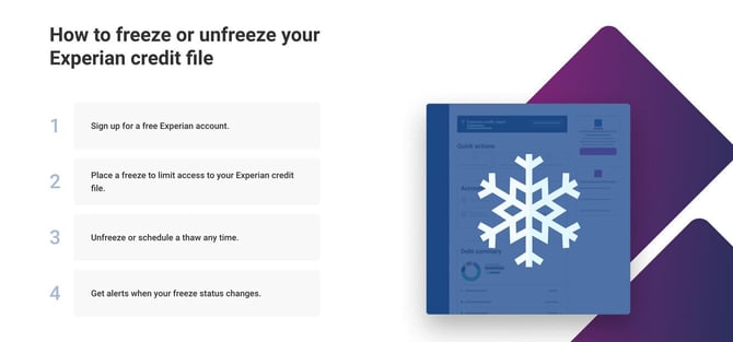 Screenshot of Experian security freeze web page Screenshot of Experian security freeze web page