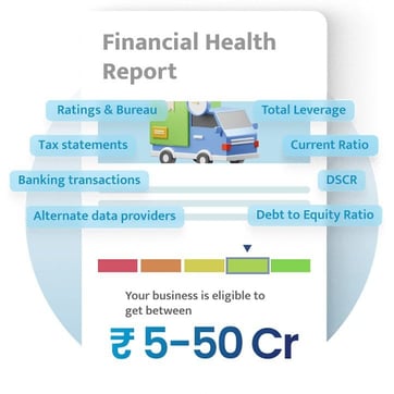 OneNDF Financial Health Card OneNDF Financial Health Card