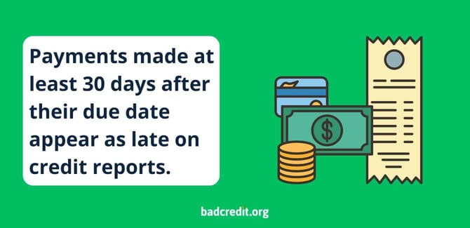 Late payment graphic