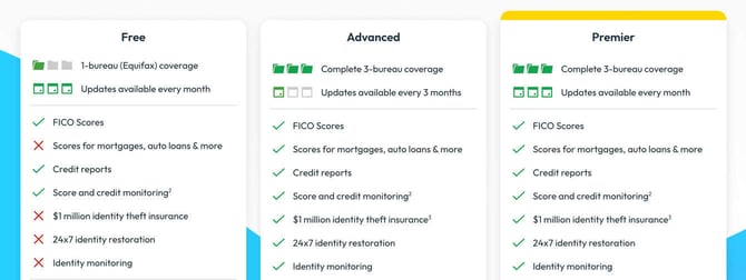 Screenshot from MyFico.com